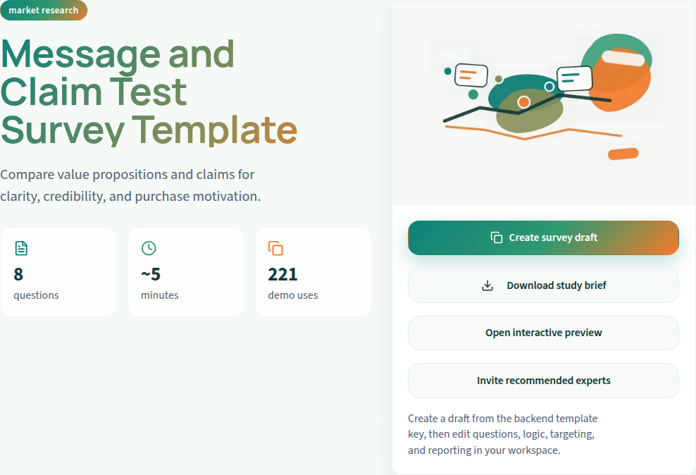 Product concept and purchase-intent test: public template setup preview. This is not an authenticated editor or respondent run.