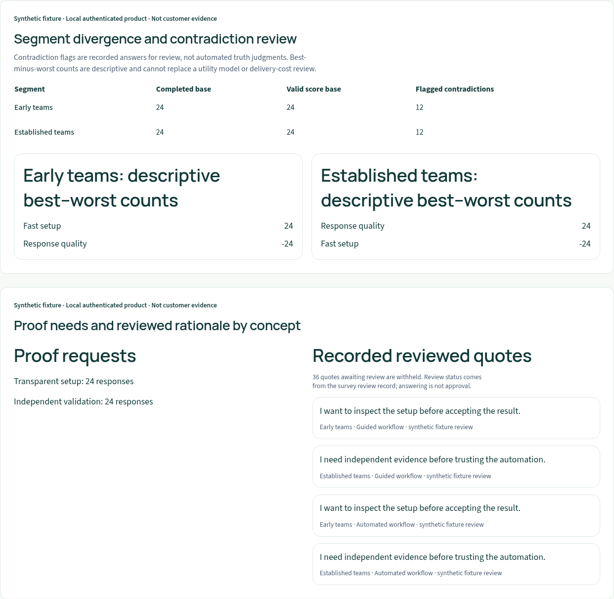 Actual authenticated local synthetic product proof and contradiction; completed-response bases and review limits shown. Not customer evidence or deployed certification.