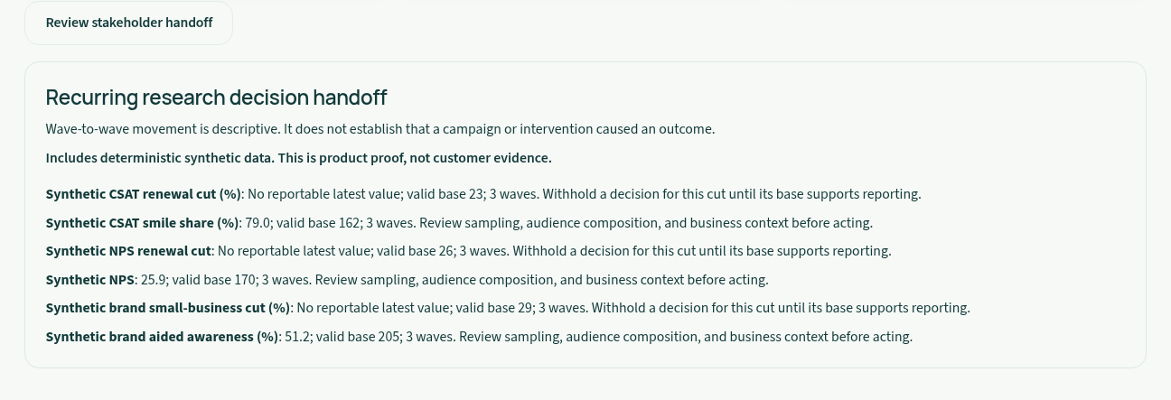Actual authenticated local recurring-program handoff with overall and low-base cut reporting, synthetic labels and a descriptive, non-causal boundary.