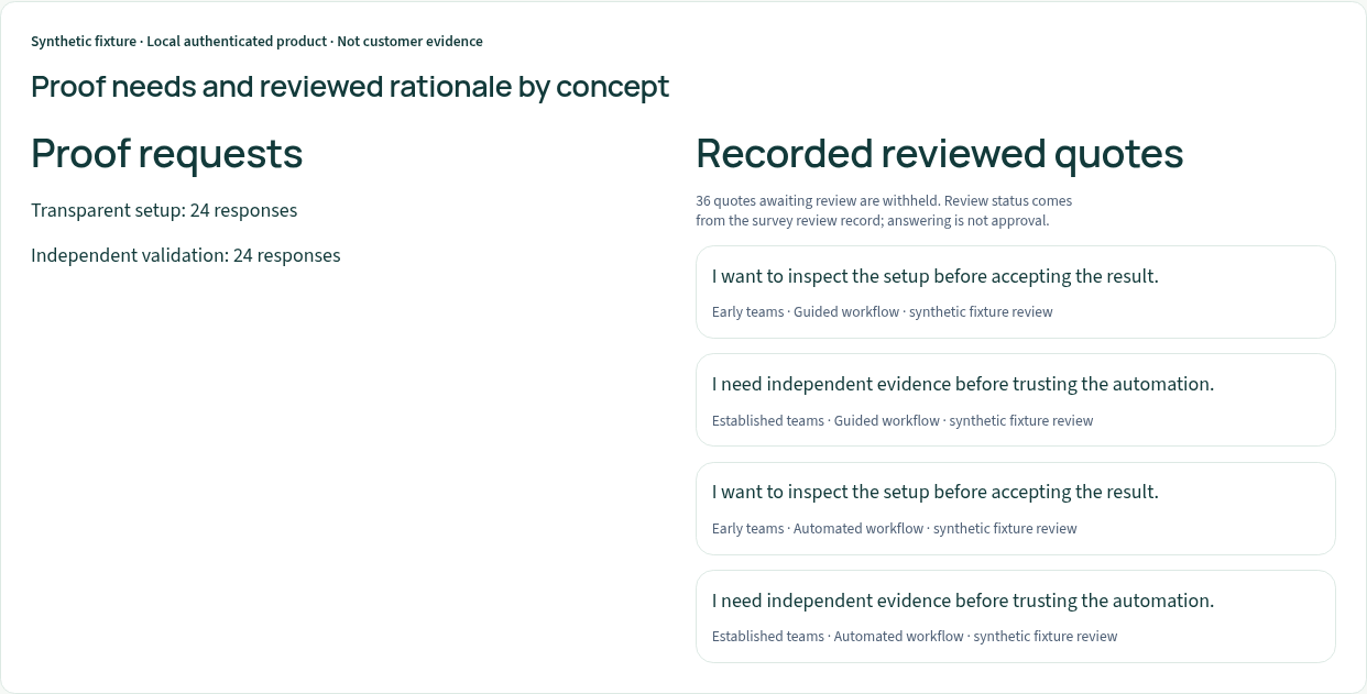 Actual authenticated local synthetic product proof library; completed-response bases and review limits shown. Not customer evidence or deployed certification.