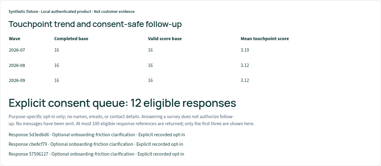 Actual authenticated local synthetic product touchpoint handoff; completed-response bases and review limits shown. Not customer evidence or deployed certification.
