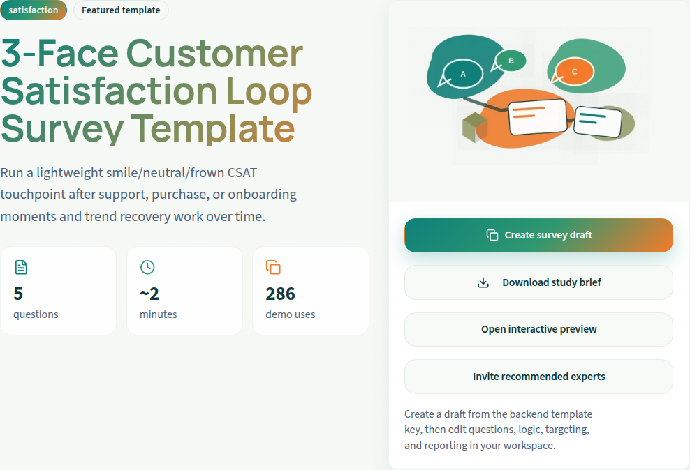 Activation-friction pulse: public template setup preview. This is not an authenticated editor or respondent run.